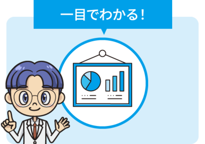 一目でわかる！